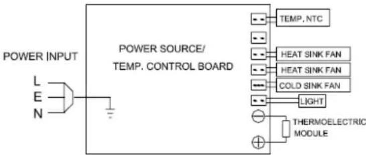 Orbegozo VT 610 - DIAGRAMA ELÉTRICO - 1