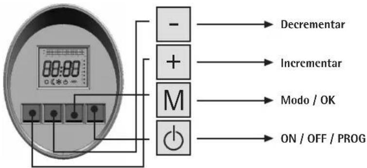 00:00 - + M - → Decrementar → Incrementar → Modo / OK → ON / OFF / PROG