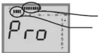 Pro 14 2 3 4 5 6 7