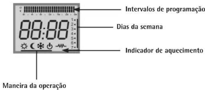 Intervalos de programação 00:00 Dias da semana 7* 6* 5* 4* 3* 2* 1* Maneira da operação Indicador de aquecimento