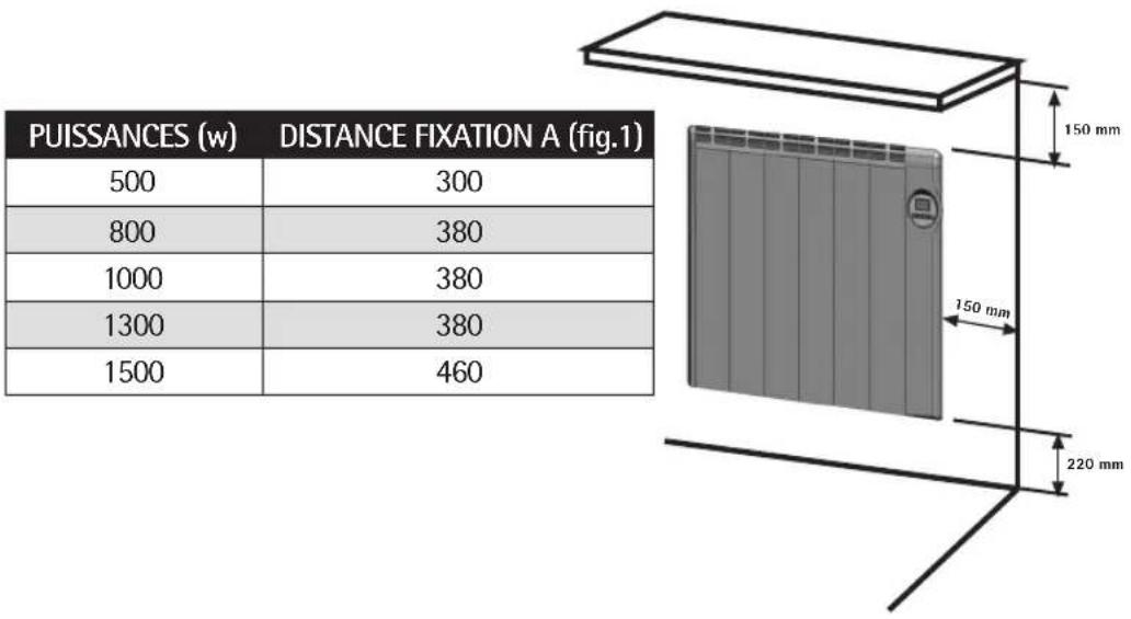 Orbegozo RCD-500 - Distances de sécurité - 1