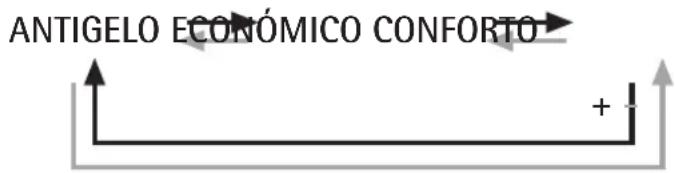 ANTIGELO ECONÓMICO CONFORTO + -