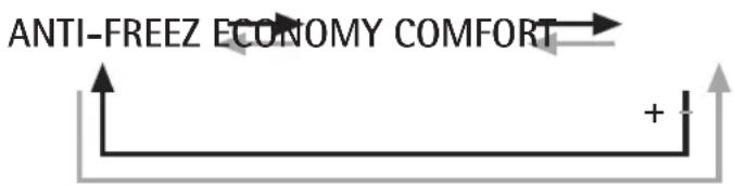 ANTI-FREEZ ECONOMY COMFORT + -