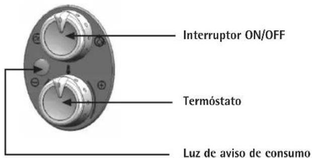 Interruptor ON/OFF Termóstato Luz de aviso de consumo