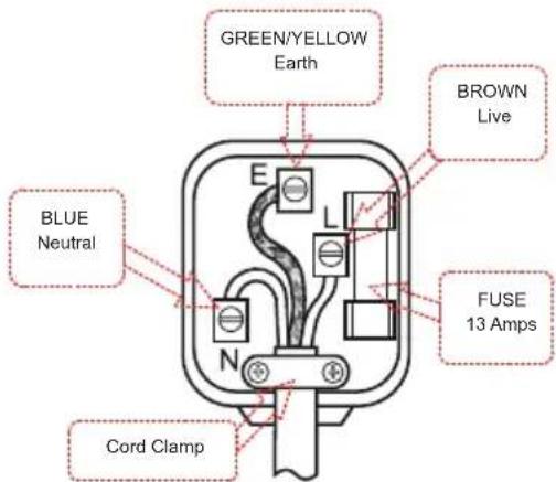 GREEN/YELLOW Earth BROWN Live BLUE Neutral FUSE 13 Amps Cord Clamp