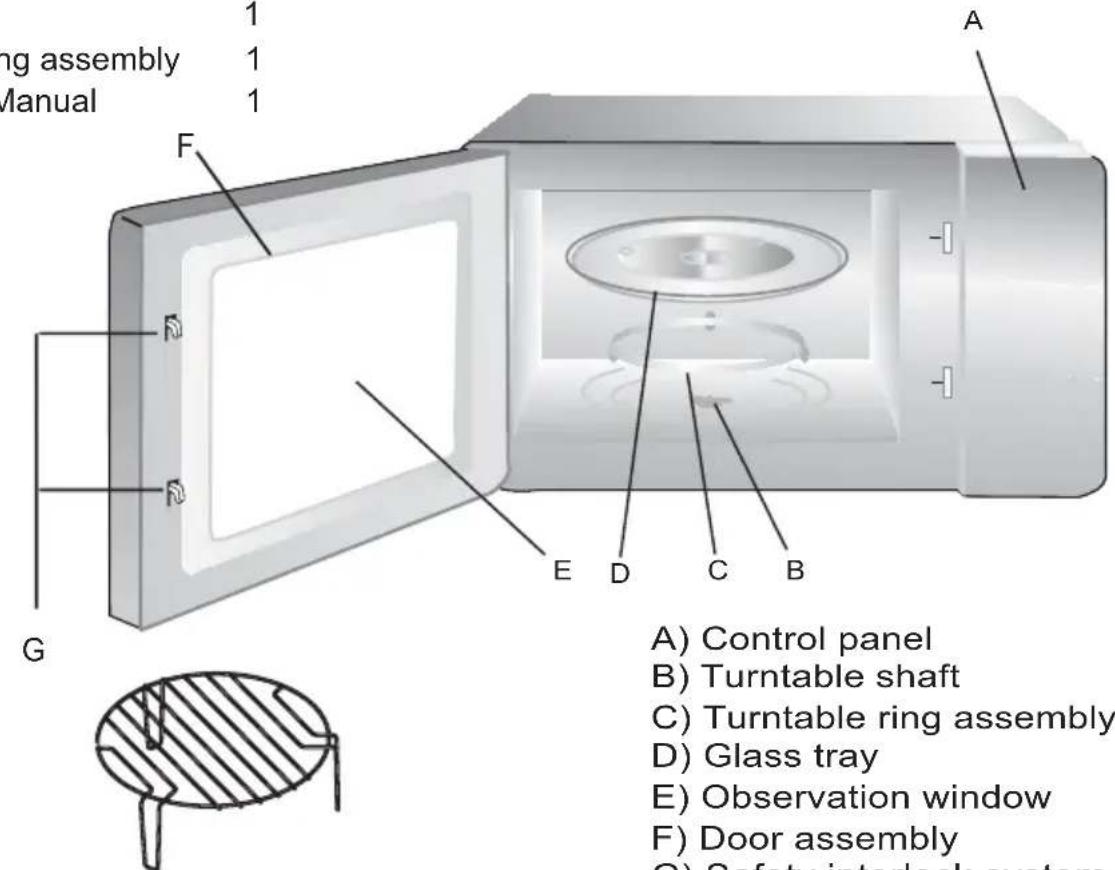 ng assembly Manual 1 1 1 F A G E D C B A) Control panel B) Turntable shaft C) Turntable ring assembly D) Glass tray E) Observation window F) Door assembly G) Safety interlock system