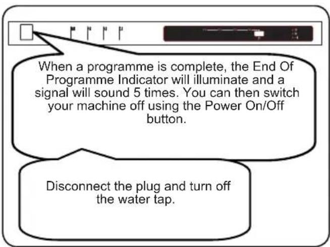 When a programme is complete, the End Of Programme Indicator will illuminate and a signal will sound 5 times. You can then switch your machine off using the Power On/Off button. Disconnect the plug and turn off the water tap.
