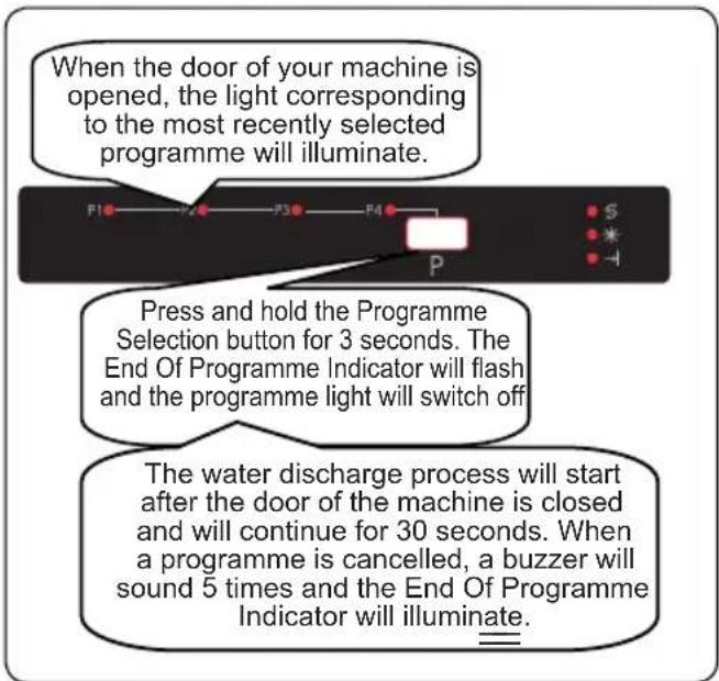 NORDMENDE DF62 - Cancelling a Programme - 2