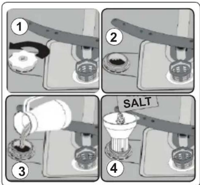 1 2 3 SALT 4