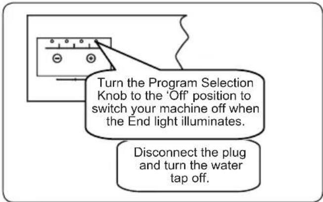 Turn the Program Selection Knob to the 'Off' position to switch your machine off when the End light illuminates. Disconnect the plug and turn the water tap off.