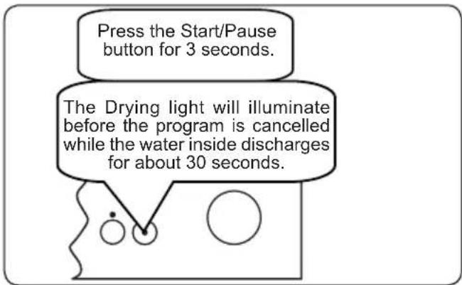 Press the Start/Pause button for 3 seconds. The Drying light will illuminate before the program is cancelled while the water inside discharges for about 30 seconds.