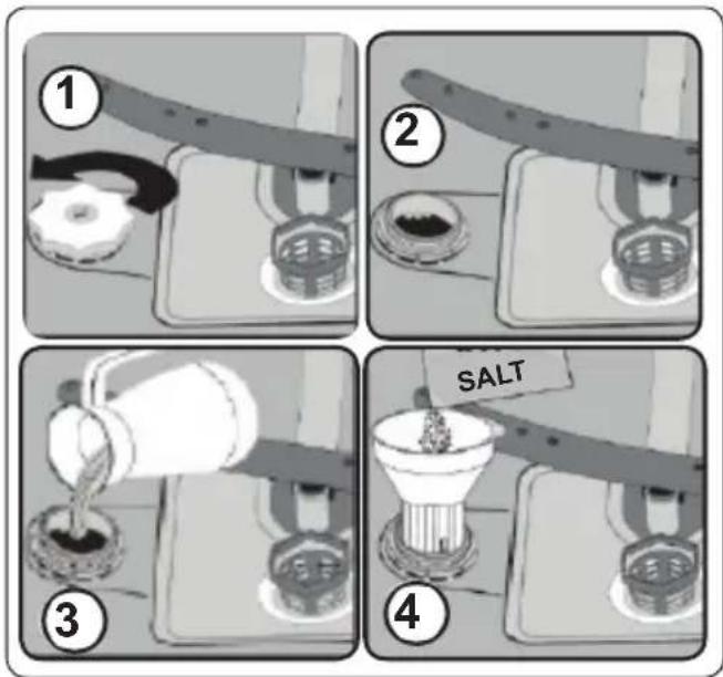 NORDMENDE DW66SL - Fill the salt (IF AVAILABLE) - 1