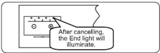 After cancelling, the End light will illuminate.