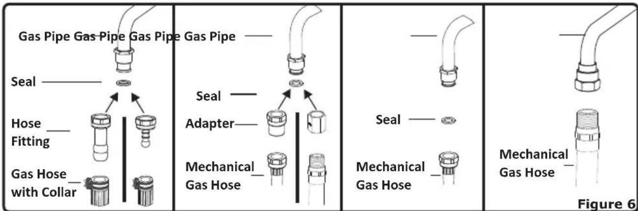 Gas Pipe Gas Pipe Gas Pipe Seal Hose Fitting Gas Hose with Collar Gas Pipe Seal Adapter Mechanical Gas Hose Seal Mechanical Gas Hose Mechanical Gas Hose Figure 6