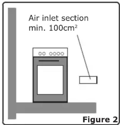 Air inlet section min. 100cm² Figure 2