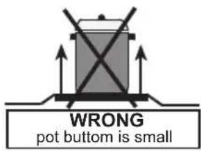 WRONG pot bottom is small