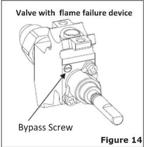 Valve with flame failure device Bypass Screw Figure 14