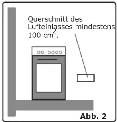 Querschnitt des Lufteinlasses mindestens 100 cm². Abb. 2