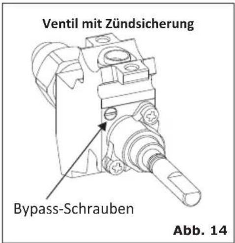 Ventil mit Zündsicherung Bypass-Schrauben Abb. 14