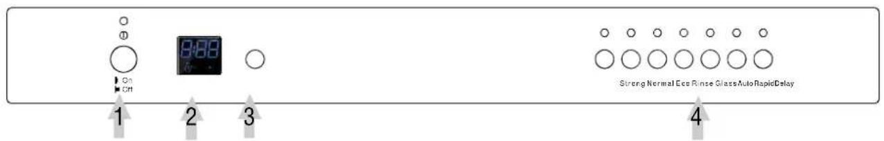 On Ctrl 1 2 3 4 8:00 Strong Normal Eco Rinse Glass Auto Rapid Delay