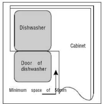 Dishwasher Door of dishwasher Cabinet Minimum space of 50mm