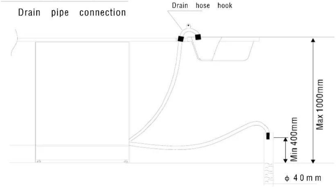 Drain pipe connection Drain hose hook Max 1000mm Min 400mm φ 40 mm