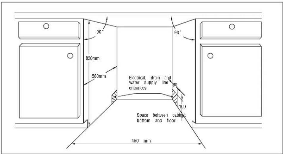 90° 820mm 580mm Electrical, drain and water supply line entrances 80 100 Space between cabinet bottom and floor 450 mm