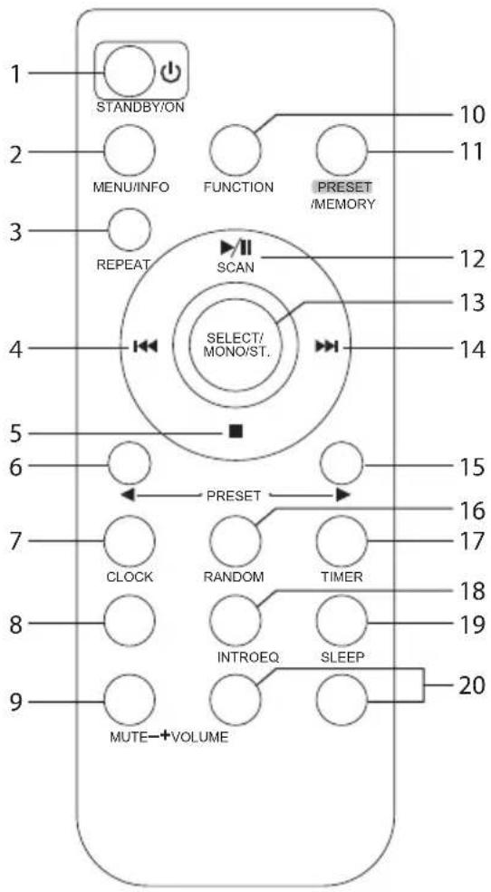 1 STANDBY/ON 2 MENU/INFO 3 REPEAT 4 SCAN 5 SELECT/ MONO/ST. 6 PRESET 7 CLOCK 8 RANDOM 9 INTROEQ MUTE+VOLUME 10 11 12 13 14 15 16 17 18 19 20