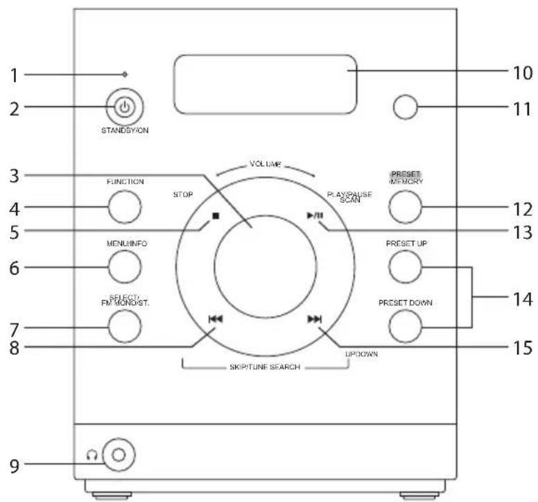 1 2 STANDSYON 3 FUNCTION 4 MENUINFO 5 SELECT FM MONDST. 6 VOLUME STOP PLAYPAUSE SCAN PRESET MEMORY PRESET UP PRESET DOWN UPDOWN SKIPITURE SEARCH 10 11 12 13 14 15 9