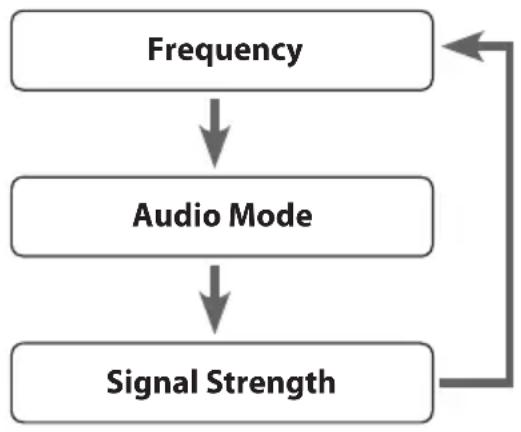 Logik LHFDAB11 - Signal Strength - 1
