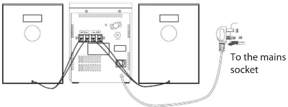 To the mains socket