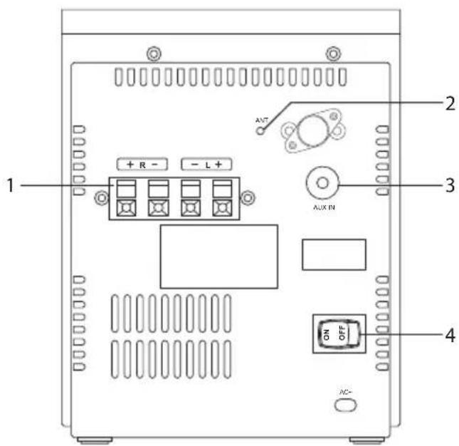 1 + R - - L + ANT AUX IN 2 3 4 ON OFF AC-