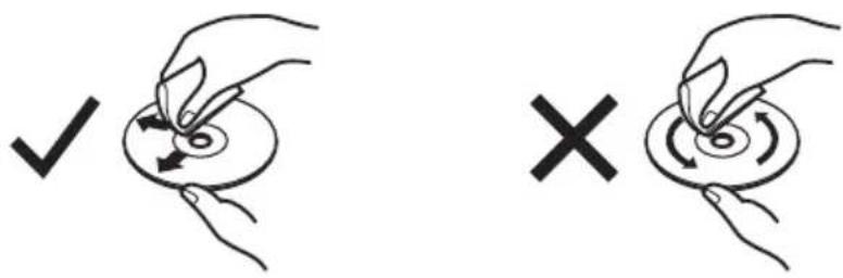 Diagram showing two hand positions (✓ and ✗) with arrows indicating movement or rotation, likely illustrating a mechanical or electrical concept.