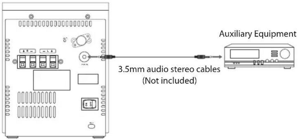 Auxiliary Equipment 3.5mm audio stereo cables (Not included)