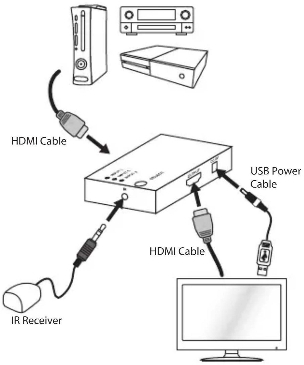 Logik LHDSW19 - Connections - 1
