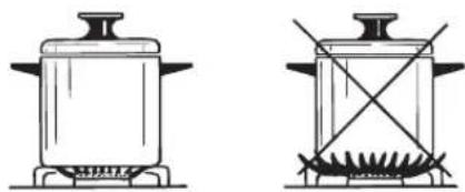 Logik LFTG90W14 - Cookware Guidelines - 2