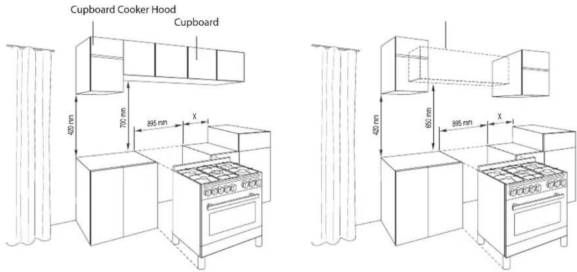 Cupboard Cooker Hood Cupboard 420 mm 700 mm 895 mm X 420 mm 650 mm 895 mm X