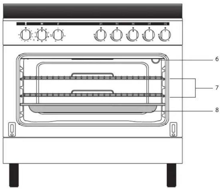 Technical diagram of an oven with labeled parts including front panel, top panel, and interior compartments