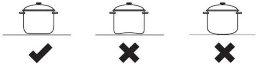 Logik LFTG90W14 - Cookware Guidelines - 1