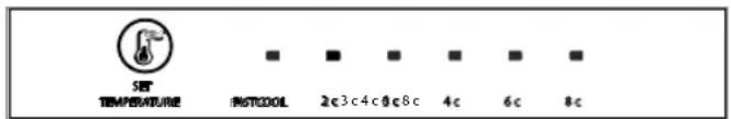 SET TEMPERATURE ■ ■ ■ ■ ■ ■ ■ 2c3c4c6c8c 4c 6c 8c