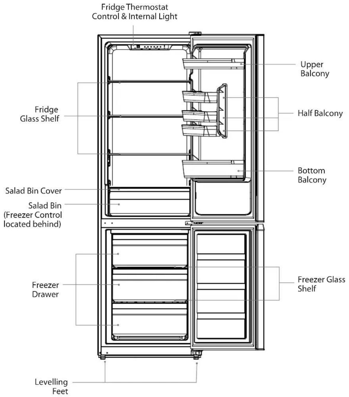 Fridge Thermostat Control & Internal Light Upper Balcony Half Balcony Fridge Glass Shelf Bottom Balcony Salad Bin Cover Salad Bin (Freezer Control located behind) Freezer Drawer Freezer Glass Shelf Levelling Feet