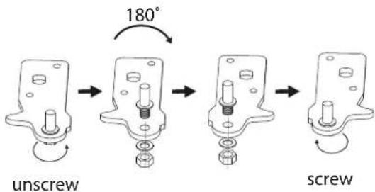 180° unscrew screw