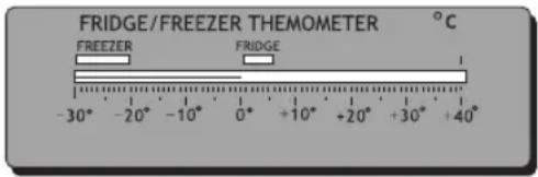 FRIDGE/FREEZER THEMOMETER °C FREEZER FRIDGE -30° -20° -10° 0° +10° +20° +30° +40°