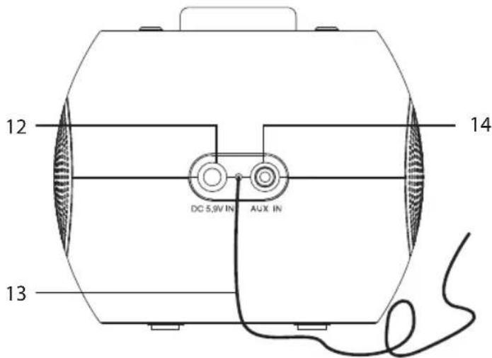 12 14 DC 5.9V IN AUX IN 13