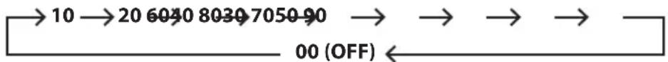 Logik LCRLI13 - Sleep Timer Function - 1