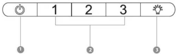 1 2 3 1 2 3