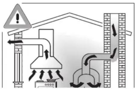 Diagram illustrating airflow and ventilation system with warning sign, pipes, and brick wall structure