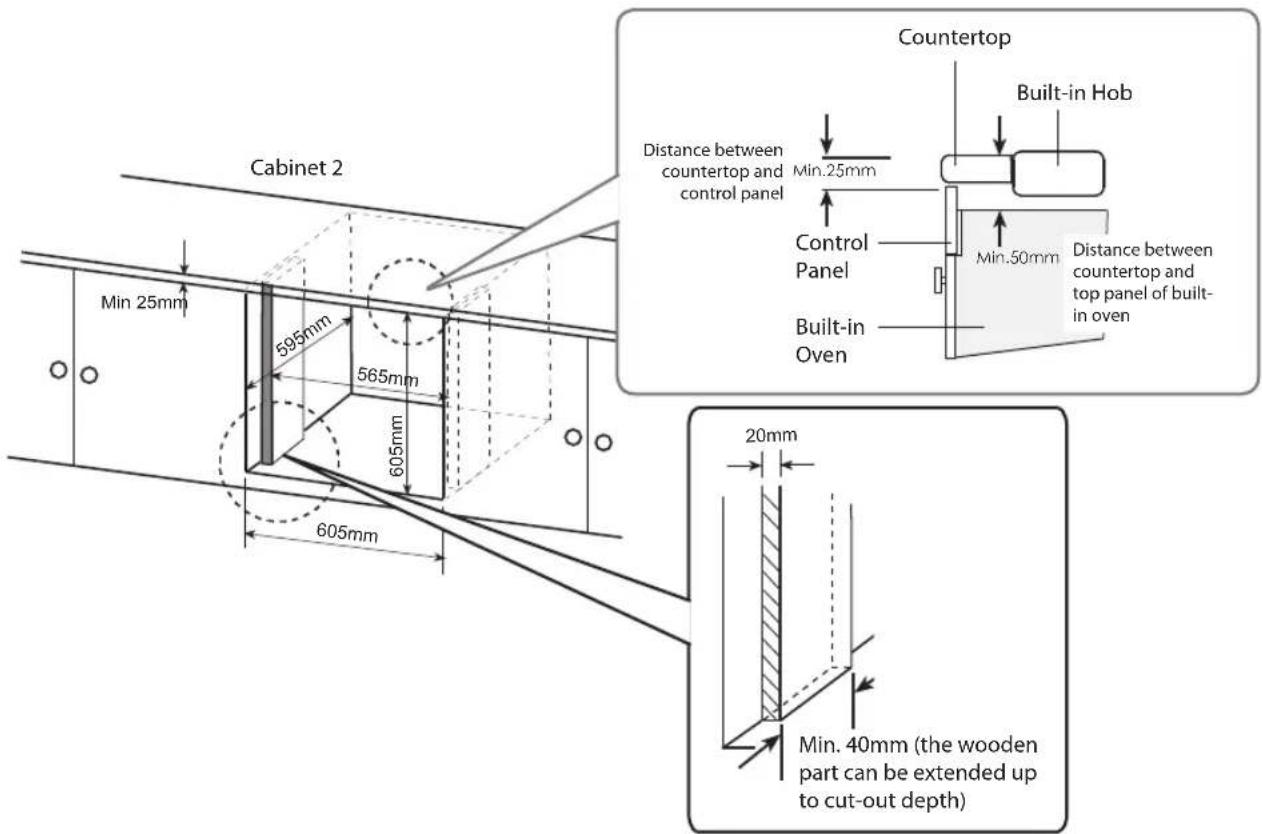 Cabinet 2 Min 25mm 595mm 565mm 605mm 605mm Countertop Distance between countertop and control panel Min.25mm Control Panel Built-in Oven Min.50mm Distance between countertop and top panel of built-in oven 20mm Min. 40mm (the wooden part can be extended up to cut-out depth)