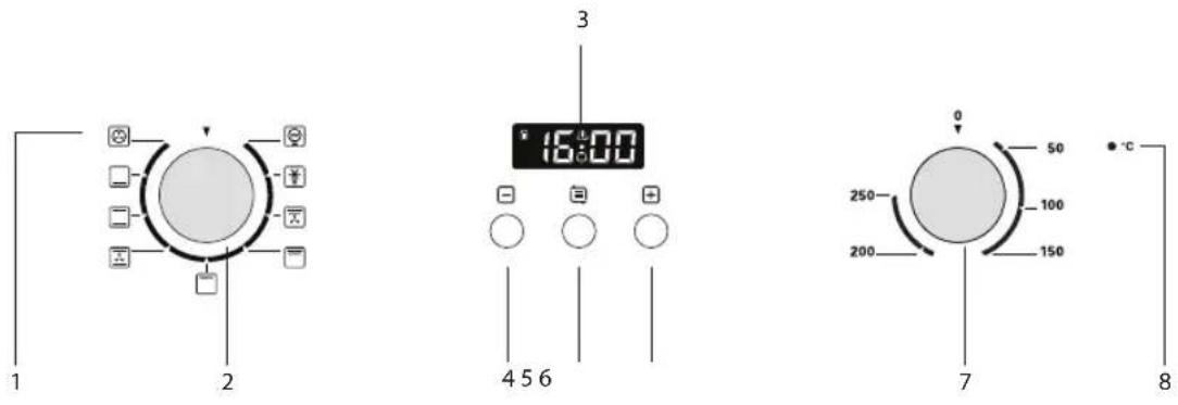 Logik LBMULB13 - Control Panel - 1