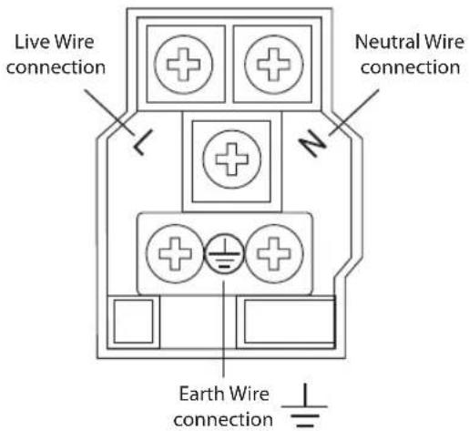 Live Wire connection Neutral Wire connection Earth Wire connection